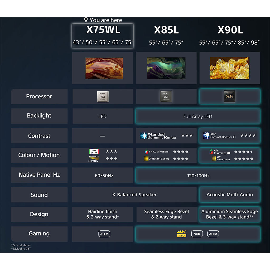 Sony BRAVIA KD-50X75WLPU 50" 4K LED TV